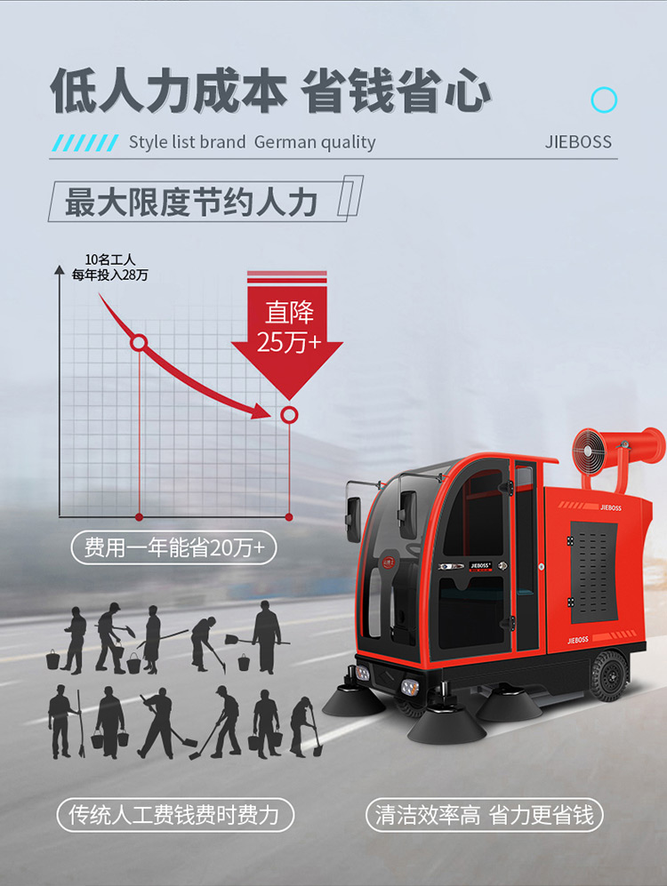 全封閉電動(dòng)掃地車(chē)1900B霧炮款 全封閉電動(dòng)掃地車(chē)1900B霧炮款