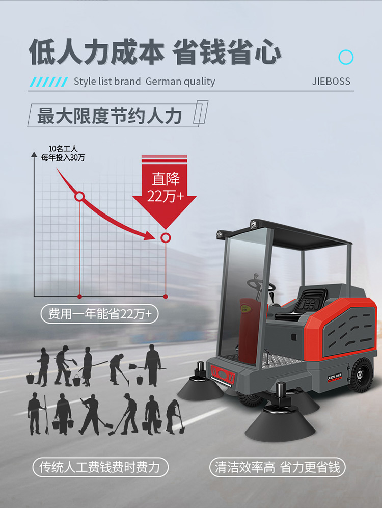 半封閉電動(dòng)掃地車(chē)1950 半封閉電動(dòng)掃地車(chē)1950